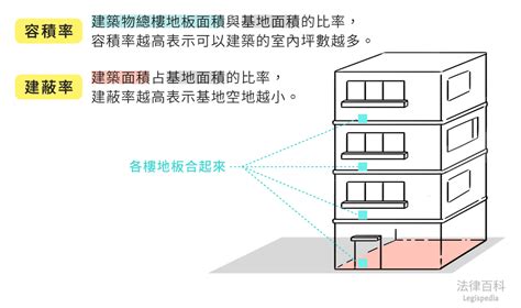 騎樓面積